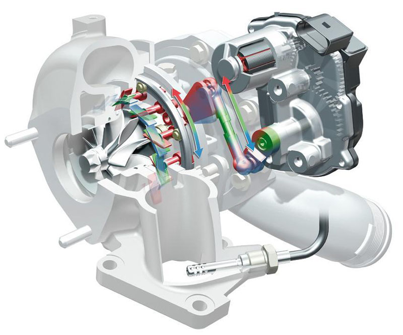 Что такое турбокомпрессорный двигатель